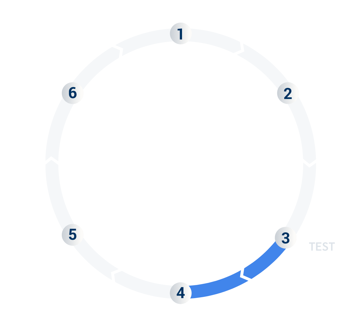 Cobalt-Pentest Service Lifecycle-3-Test@2x